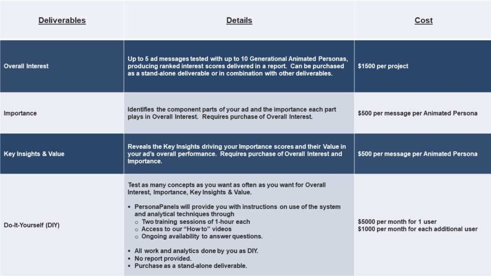 PACT Pricing | PersonaPanels